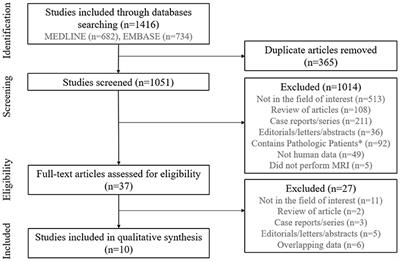 MRI-Based Demonstration of the Normal Glymphatic System in a Human Population: A Systematic Review